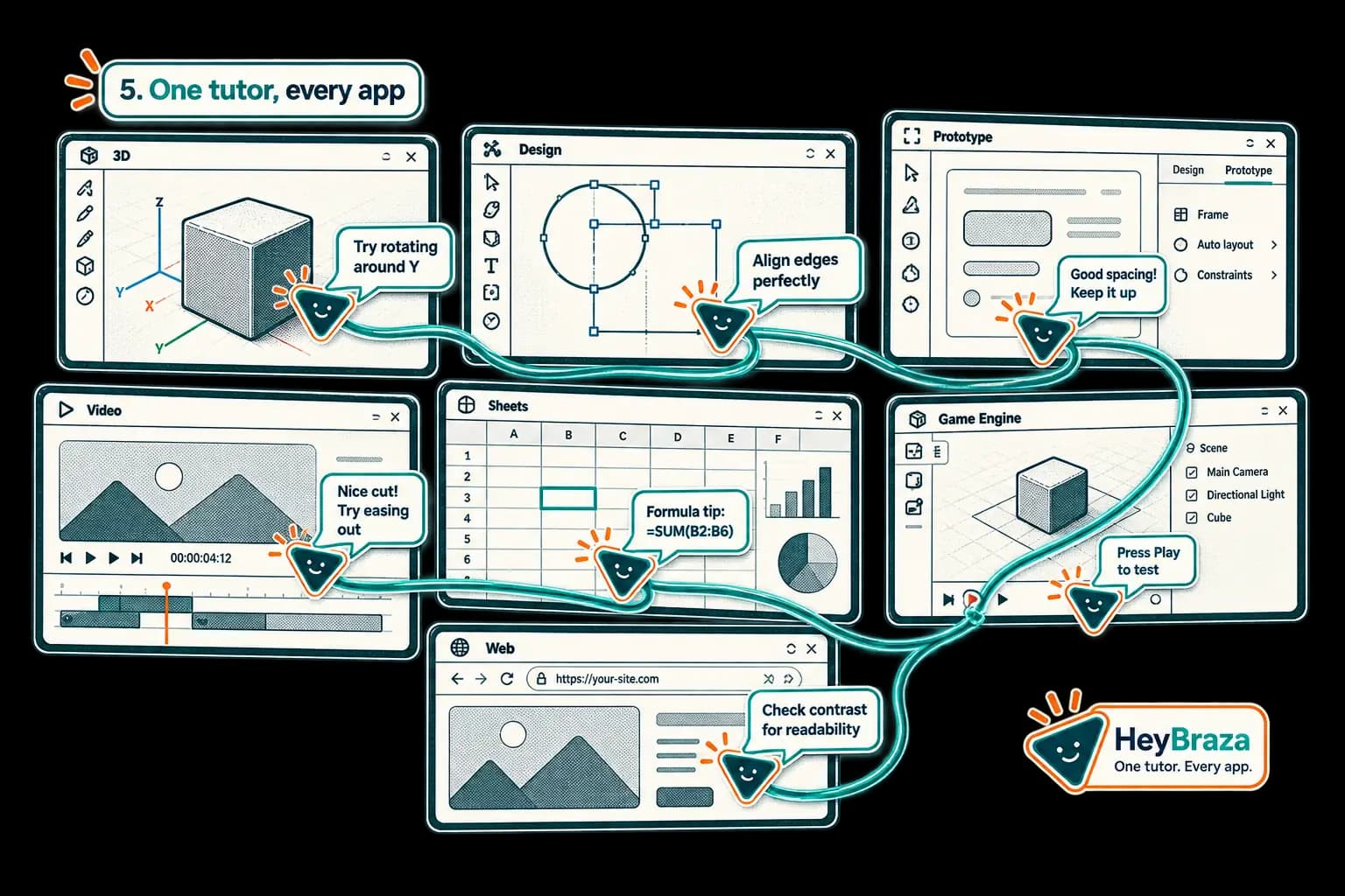 one tutor giving hints in seven different apps